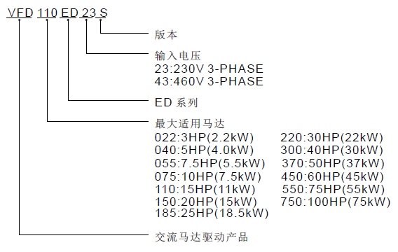 台达电梯专用变频器