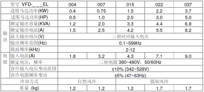 台达小型泛用无感测变频器VFD-EL系列