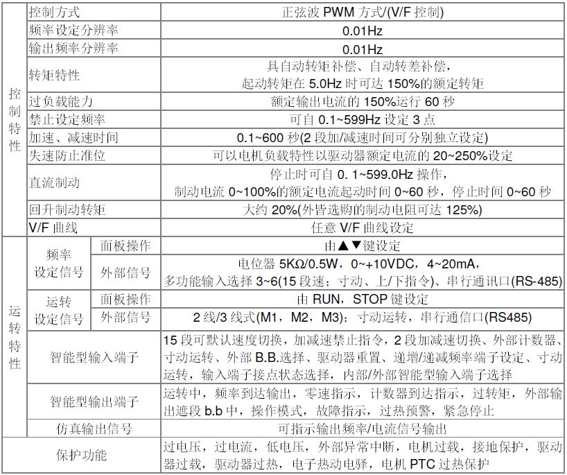 台达小型泛用无感测变频器VFD-EL系列