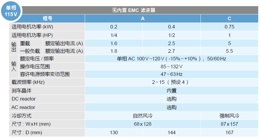 台达变频器MH300系列