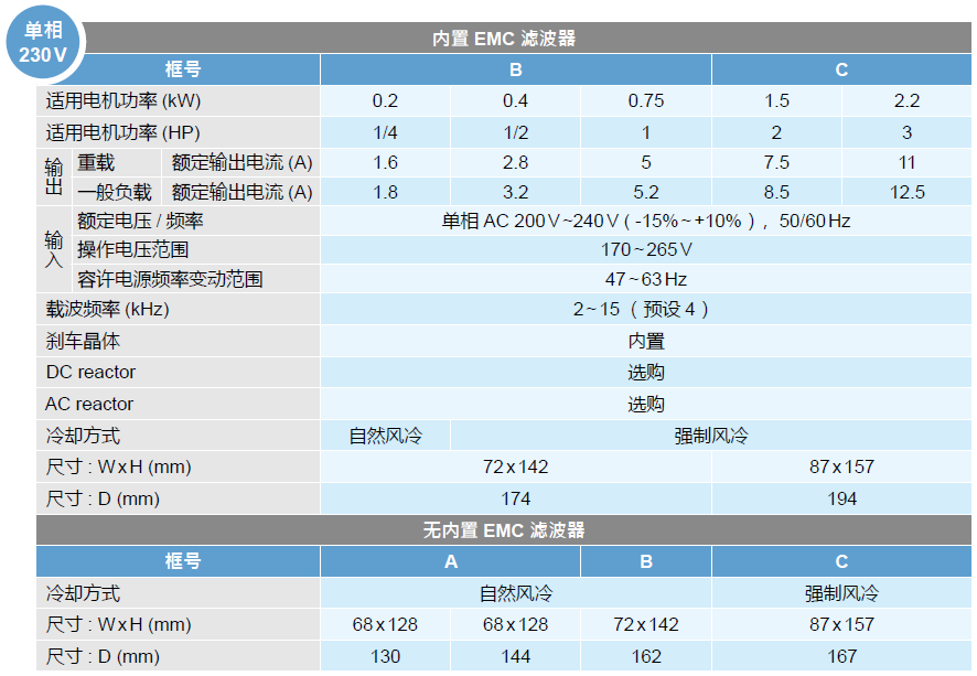 台达变频器MH300系列