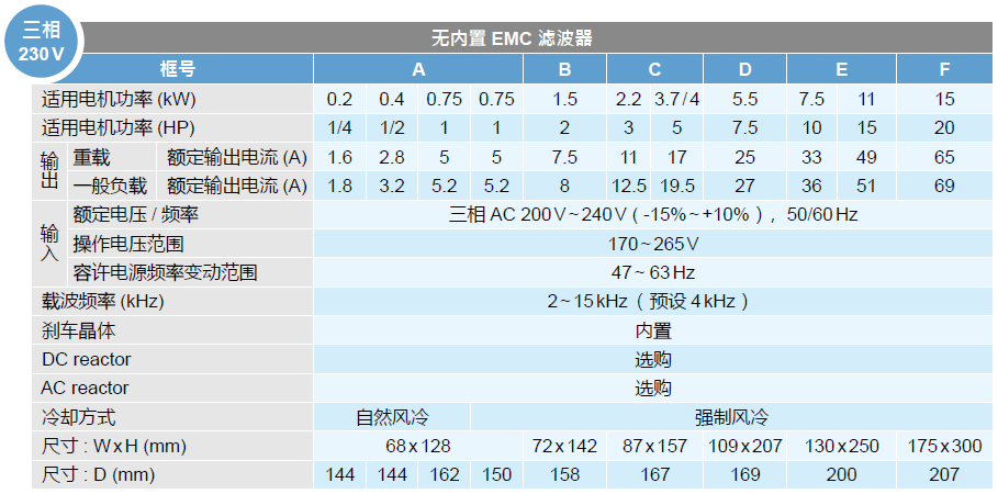 台达变频器MH300系列