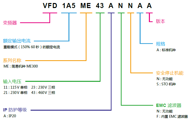 台达变频器ME300系列