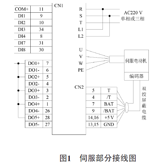 台达ASDA-A2伺服驱动器