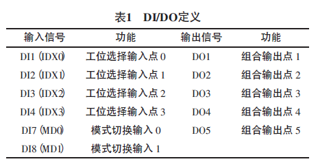 台达ASDA-A2伺服驱动器