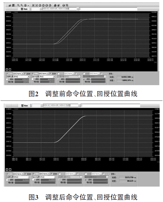 台达ASDA-A2伺服驱动器