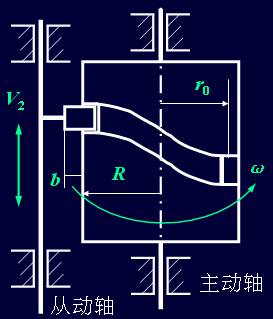 台达A2系列伺服驱动器