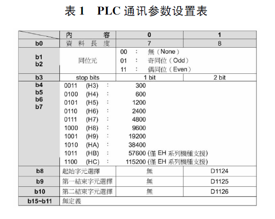 台达PLC 控制多台变频器应用研究