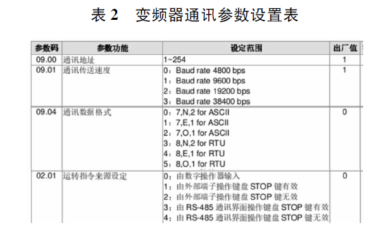 台达PLC 控制多台变频器应用研究