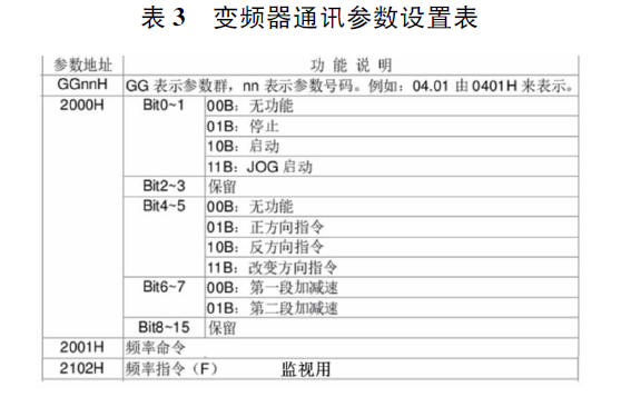 台达PLC 控制多台变频器应用研究