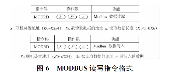 台达PLC 控制多台变频器应用研究