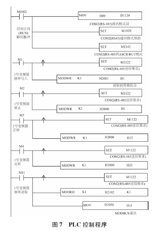 台达PLC 控制多台变频器应用研究