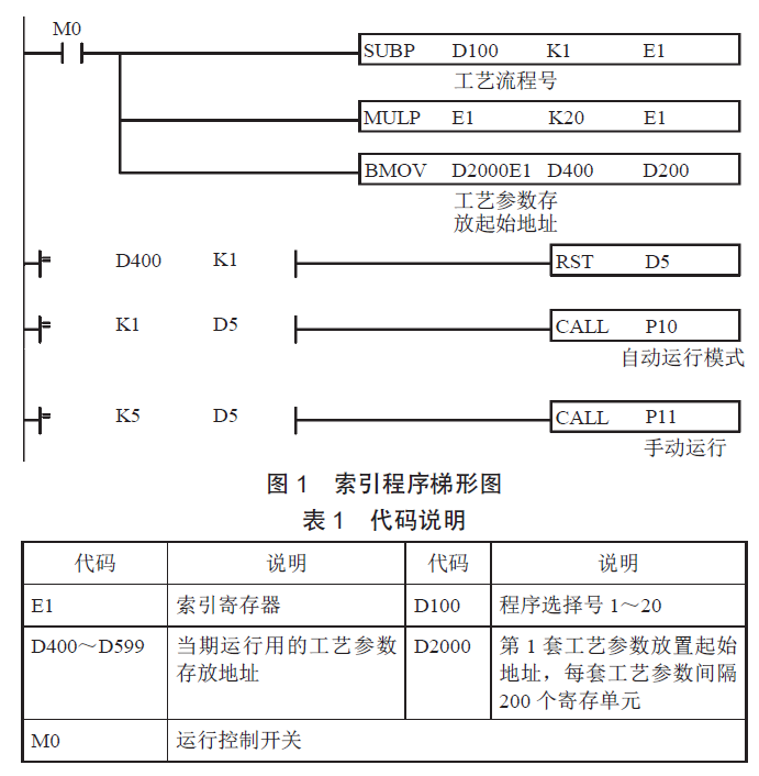 台达PLC 在超声波自动清洗线上的应用