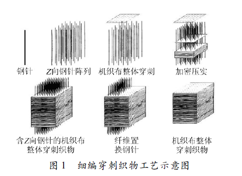 台达PLC 与触摸屏在细编穿刺机上的应用