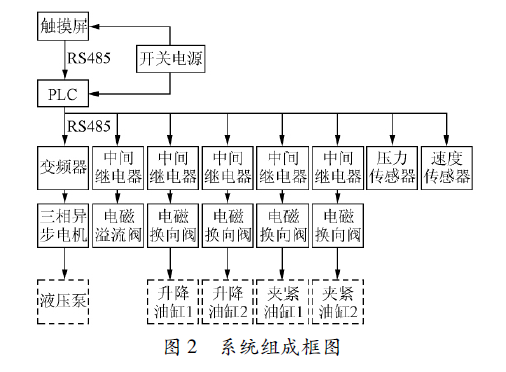 台达PLC 与触摸屏在细编穿刺机上的应用