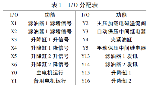 台达PLC 与触摸屏在细编穿刺机上的应用