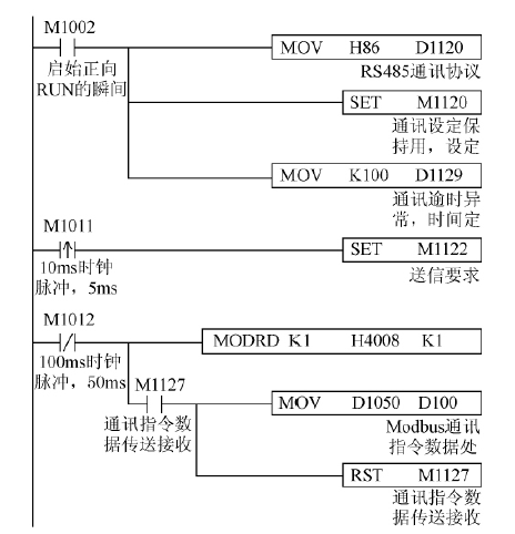 台达PLC 与触摸屏在细编穿刺机上的应用