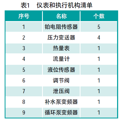 基于台达PLC和HMI的换热站系统设计