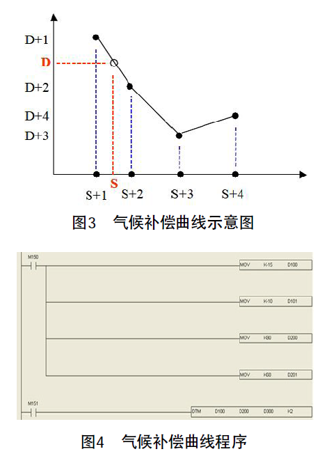 基于台达PLC和HMI的换热站系统设计