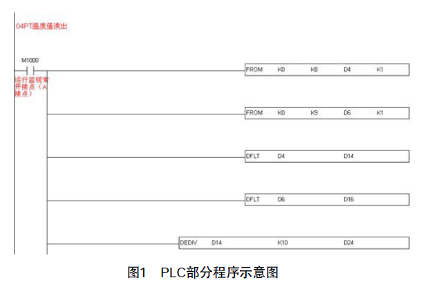 基于台达PLC和HMI的换热站系统设计