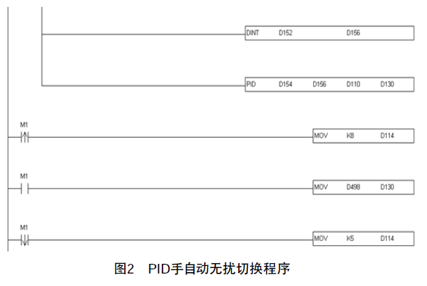 基于台达PLC和HMI的换热站系统设计