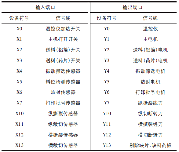 基于台达PLC的双铝箔自动包装机控制系统研究