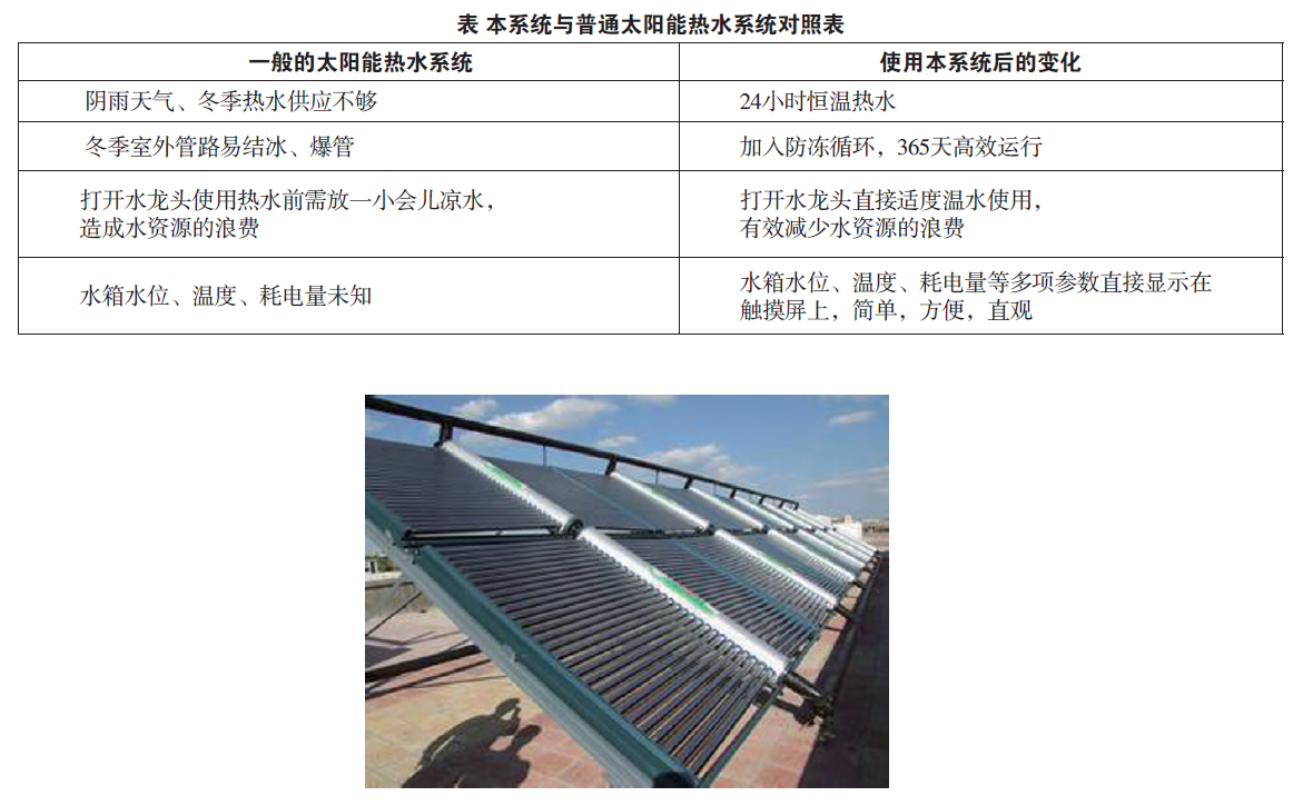 台达PLC在太阳能热水 自动控制系统中的应用