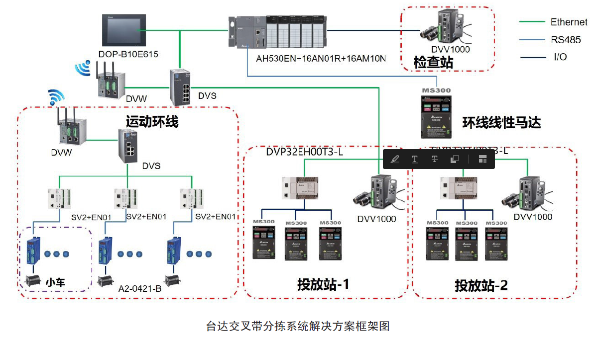 台达交叉带分拣系统解决方案