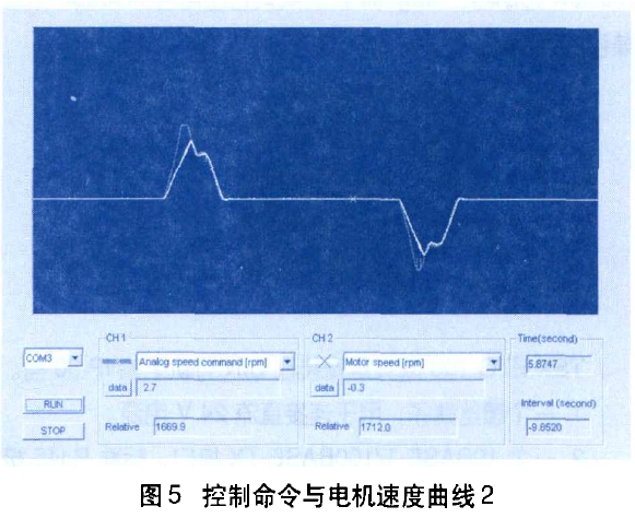 台达伺服系统在机械手上的运动稳定性测试