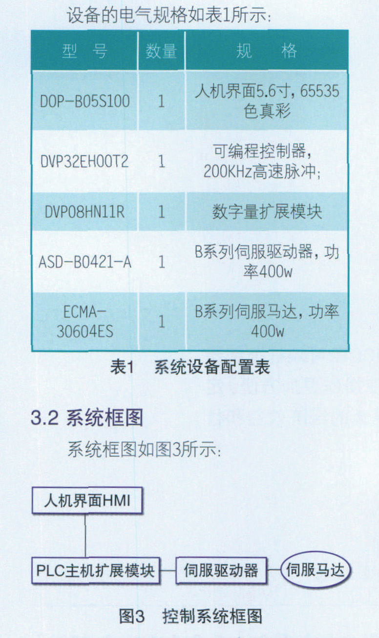 台达机电产品 在自动开袋机上成功应用