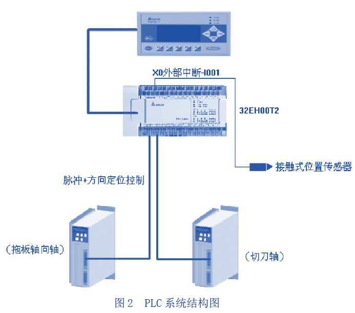 台达机电产品在轴承切管机上的应用