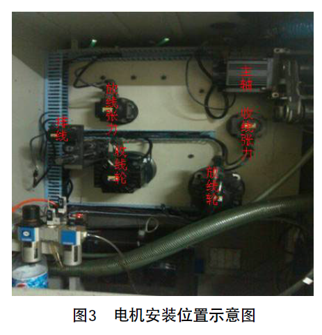 台达10MC运动控制器与A2伺服 在多线切割机上的应用