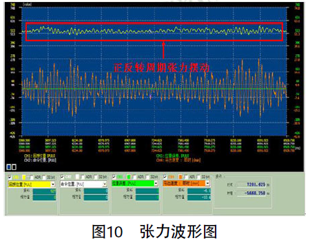 台达10MC运动控制器与A2伺服 在多线切割机上的应用