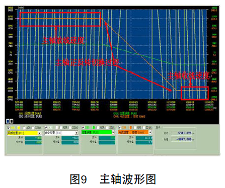 台达10MC运动控制器与A2伺服 在多线切割机上的应用