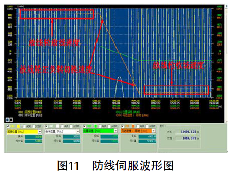 台达10MC运动控制器与A2伺服 在多线切割机上的应用