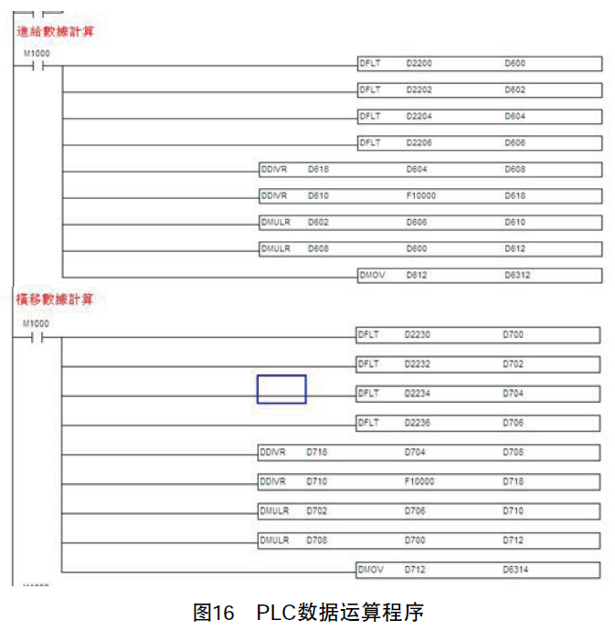 台达10MC运动控制器与A2伺服 在多线切割机上的应用