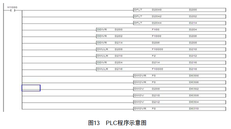 台达10MC运动控制器与A2伺服 在多线切割机上的应用