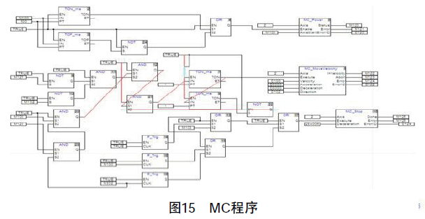 台达10MC运动控制器与A2伺服 在多线切割机上的应用