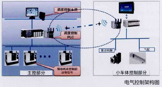 台达工业自动化为 AGV行走控制打造理想解决方案