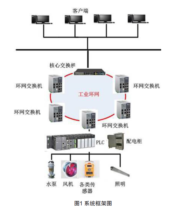 台达工业自动化产品 在地下管廊综合监控系统的应用