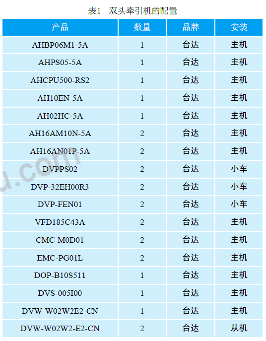 AH500及无线工业以太网在铝型材牵引机上的应用