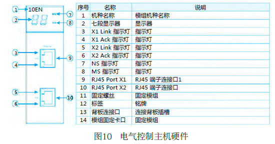 AH500及无线工业以太网在铝型材牵引机上的应用