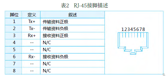 AH500及无线工业以太网在铝型材牵引机上的应用