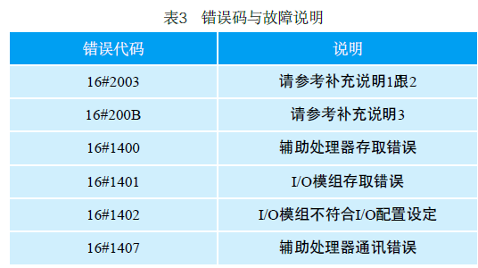 AH500及无线工业以太网在铝型材牵引机上的应用