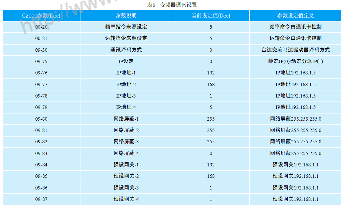 AH500及无线工业以太网在铝型材牵引机上的应用