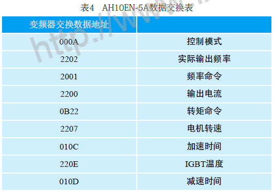 AH500及无线工业以太网在铝型材牵引机上的应用