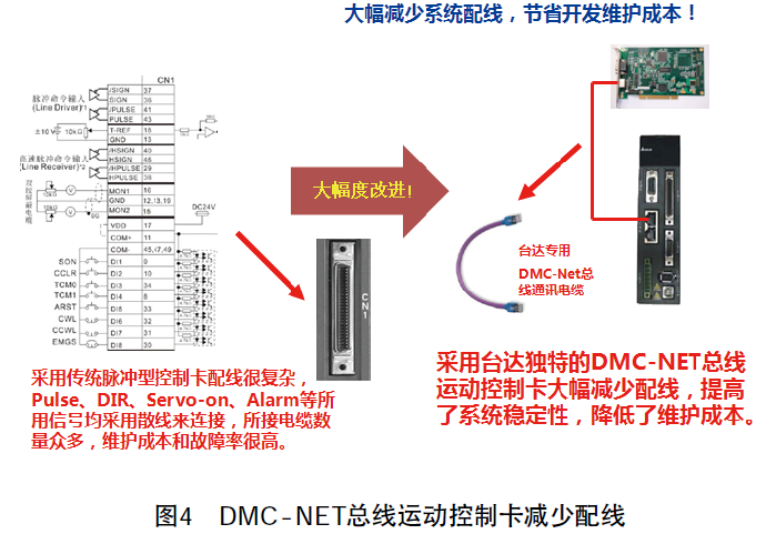 台达运动控制卡在电子行业上的应用