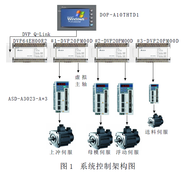 台达20PM运动控制器 在精密冲压成型机上的应用