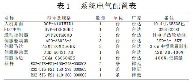 台达20PM运动控制器 在精密冲压成型机上的应用