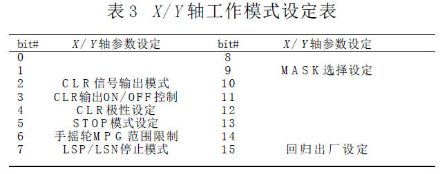 台达20PM运动控制器 在精密冲压成型机上的应用